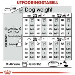 Royal Canin Dermacomfort Maxi Adult torrfoder för hund
