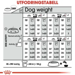 Royal Canin Dermacomfort Medium Adult torrfoder för hund