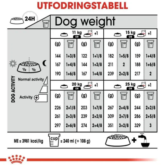 Royal Canin Dermacomfort Medium Adult torrfoder för hund