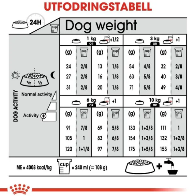 Royal Canin Dermacomfort Mini Adult torrfoder för hund
