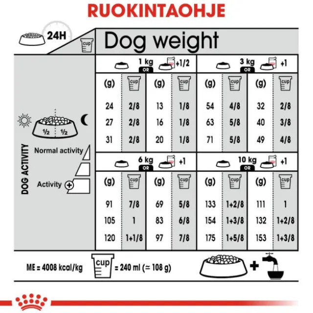 Royal Canin Dermacomfort Mini Adult torrfoder för hund