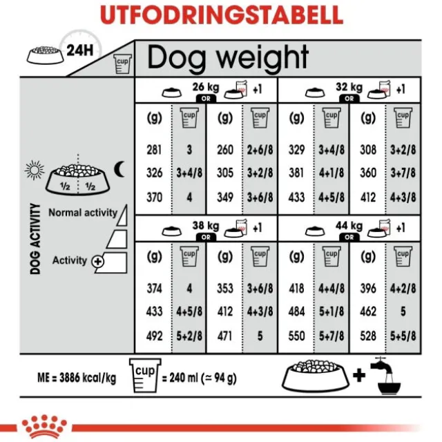 Royal Canin Digestive Care Maxi Adult torrfoder för hund