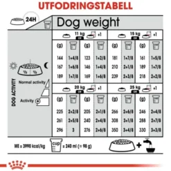 Royal Canin Digestive Care Medium Adult torrfoder för hund
