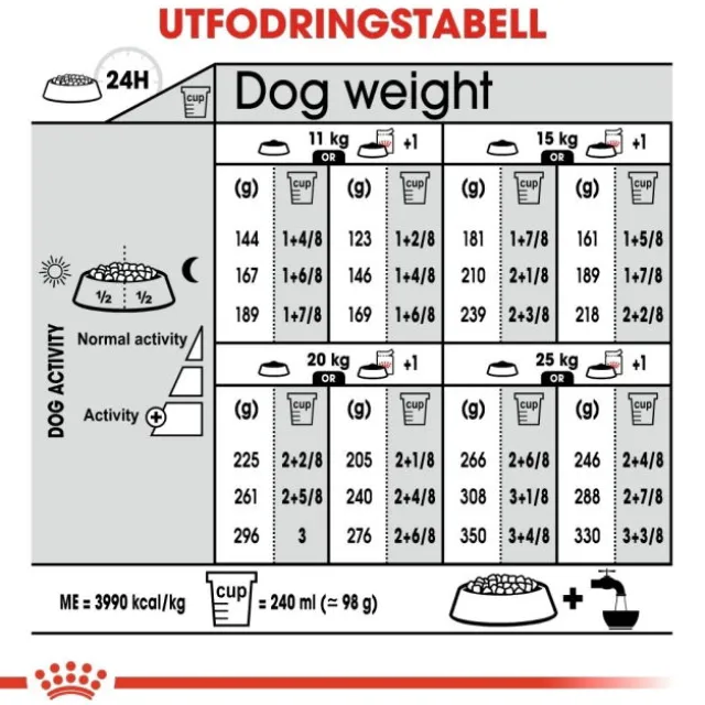 Royal Canin Digestive Care Medium Adult torrfoder för hund