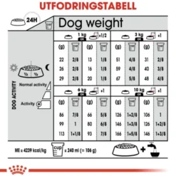 Royal Canin Exigent Mini Adult torrfoder för hund