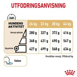 Royal Canin German Shepherd Adult 5+ torrfoder för hund 12 kg
