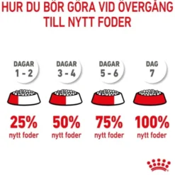 Royal Canin Giant Puppy torrfoder för hundvalp