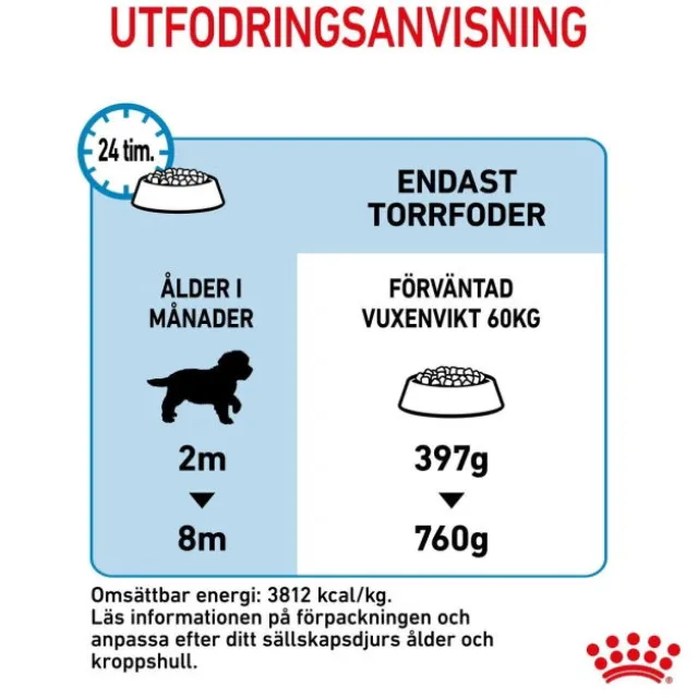 Royal Canin Giant Puppy torrfoder för hundvalp