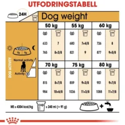 Royal Canin Great Dane Adult torrfoder för hund