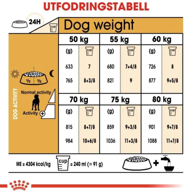 Royal Canin Great Dane Adult torrfoder för hund