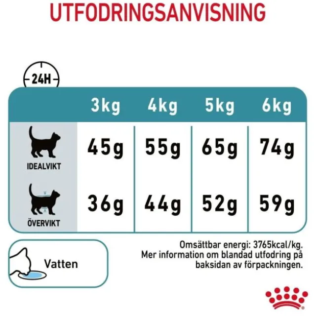 Royal Canin Hairball Care Adult torrfoder för katt