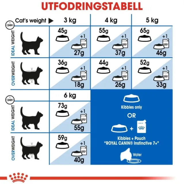 Royal Canin Indoor 7+ Ageing torrfoder för katt