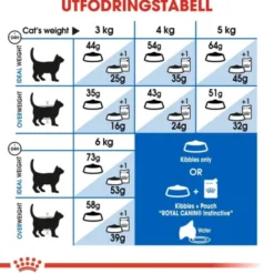 Royal Canin Indoor Long Hair Adult torrfoder för katt