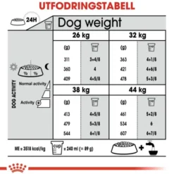 Royal Canin Joint Care Maxi Adult torrfoder för hund