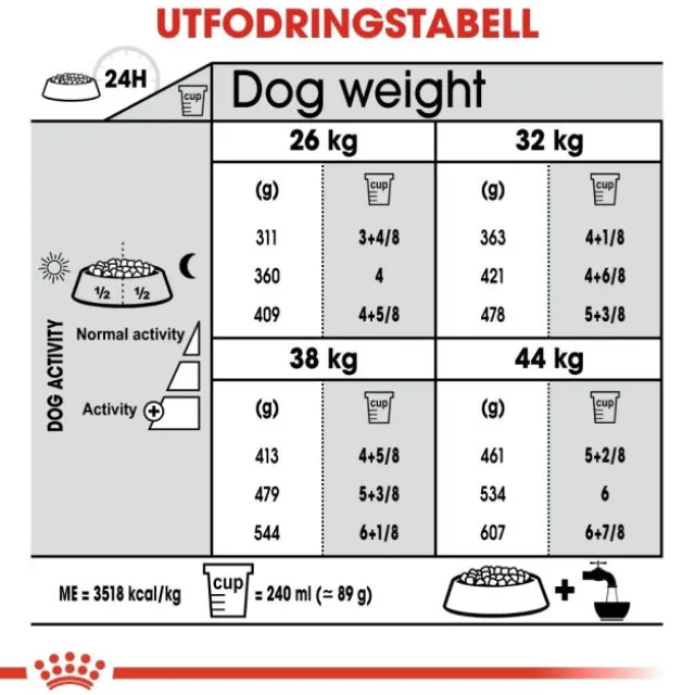 Royal Canin Joint Care Maxi Adult torrfoder för hund