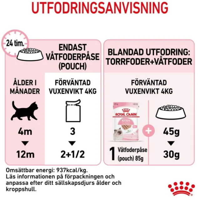 Royal Canin Kitten Loaf våtfoder för kattunge 12x85 g