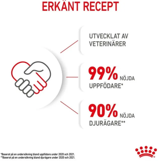 Royal Canin Kitten Loaf våtfoder för kattunge 12x85 g