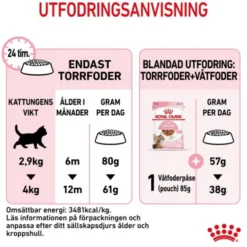 Royal Canin Kitten Sterilised torrfoder för kattunge