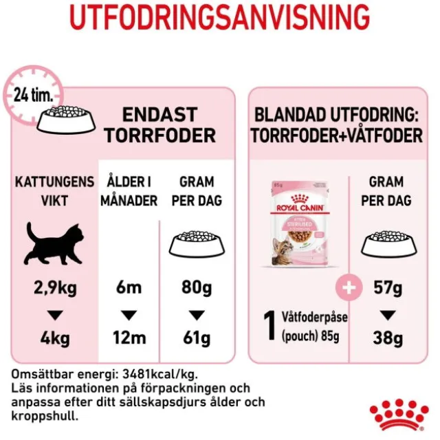 Royal Canin Kitten Sterilised torrfoder för kattunge