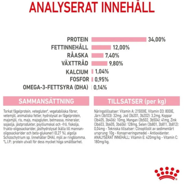 Royal Canin Kitten Sterilised torrfoder för kattunge