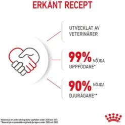 Royal Canin Kitten torrfoder för kattunge