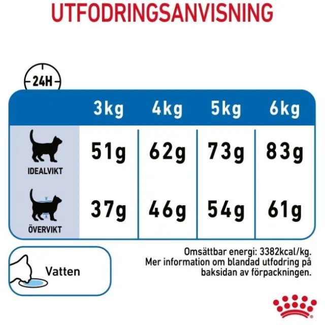 Royal Canin Light Weight Care Adult torrfoder för katt