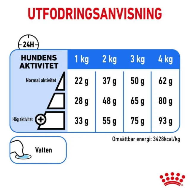 Royal Canin Light Weight Care X-small Adult torrfoder för hund