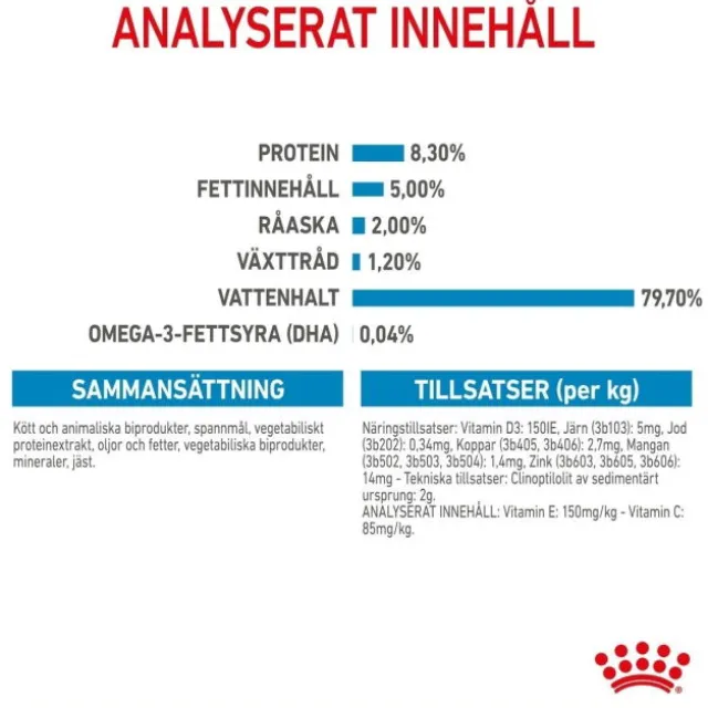 Royal Canin Maxi Puppy Gravy våtfoder för hundvalp 10x140g