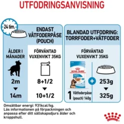 Royal Canin Maxi Puppy Gravy våtfoder för hundvalp 10x140g