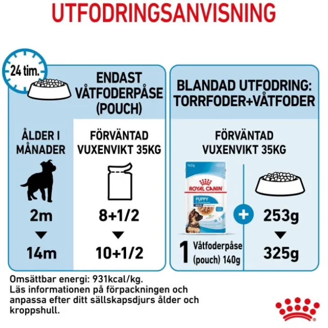 Royal Canin Maxi Puppy Gravy våtfoder för hundvalp 10x140g