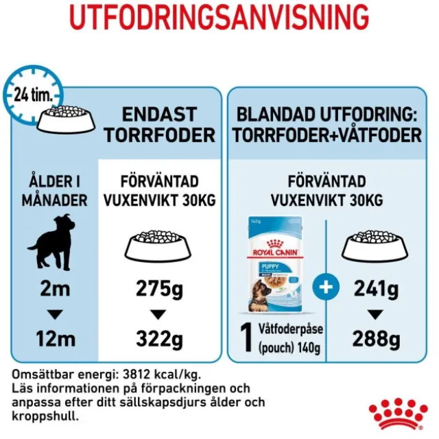 Royal Canin Maxi Puppy Torrfoder för hundvalp