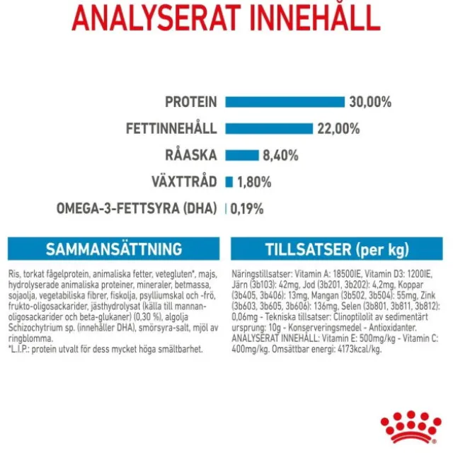 Royal Canin Maxi Starter torrfoder för hund och hundvalp