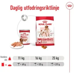 Royal Canin Medium Adult Loaf våtfoder för hund 410 g