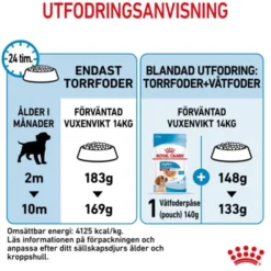 Royal Canin Medium Puppy torrfoder för hundvalp