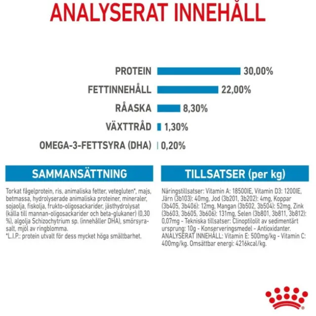 Royal Canin Medium Starter torrfoder för hund och hundvalp