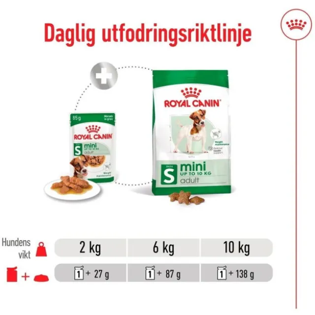Royal Canin Mini Adult Gravy våtfoder för hund 12x85g