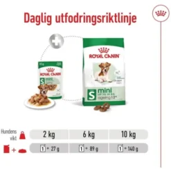 Royal Canin Mini Ageing Gravy våtfoder för hund 12x85g