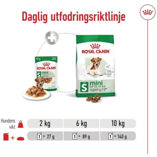 Royal Canin Mini Ageing Gravy våtfoder för hund 12x85g