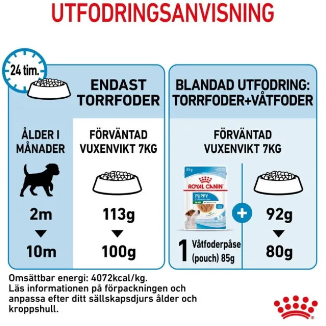 Royal Canin Mini Puppy torrfoder för hundvalp