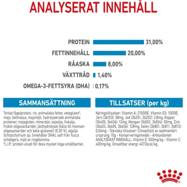 Royal Canin Mini Puppy torrfoder för hundvalp