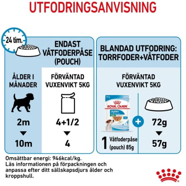 Royal Canin Mini Puppy våtfoder för hundvalp 12x85g