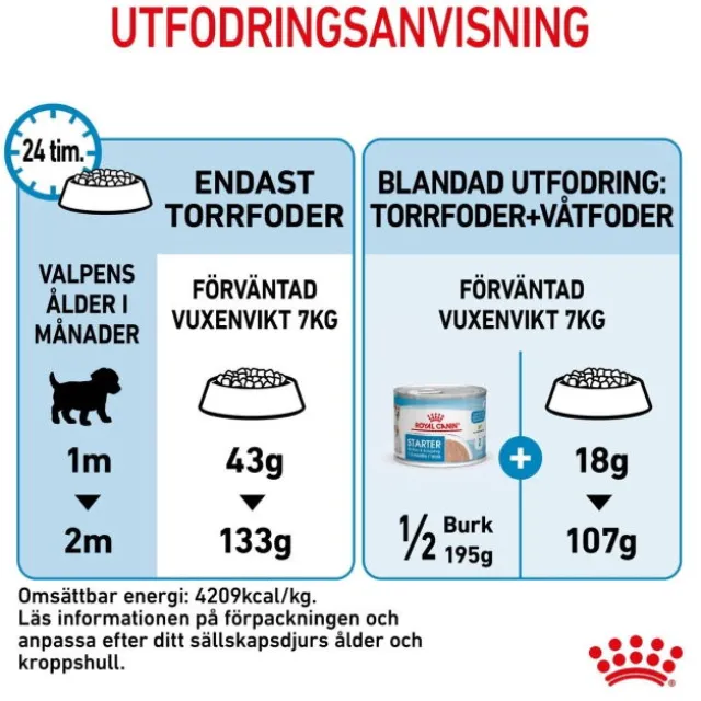 Royal Canin Mini Starter torrfoder för hund och hundvalp