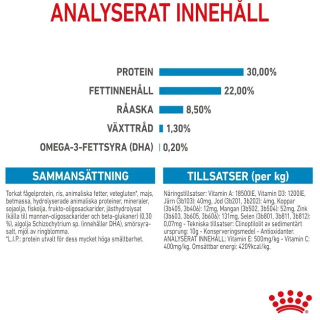 Royal Canin Mini Starter torrfoder för hund och hundvalp