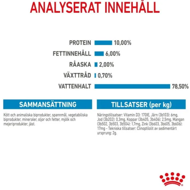 Royal Canin Mother & Babydog Starter Mousse våtfoder för hund och hundvalp 195 g
