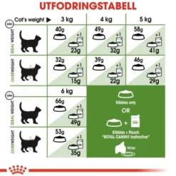 Royal Canin Outdoor Adult torrfoder för katt