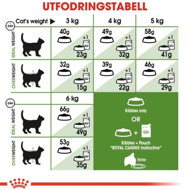 Royal Canin Outdoor Adult torrfoder för katt