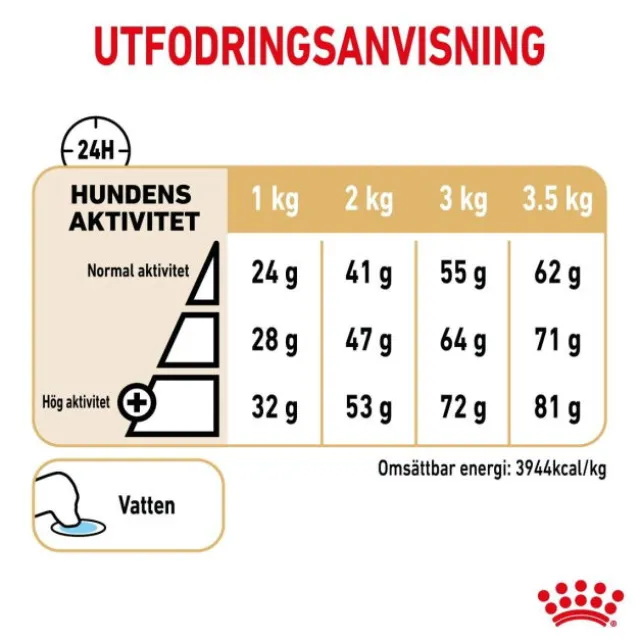 Royal Canin Pomeranian Adult Torrfoder för hund