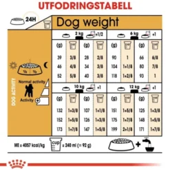 Royal Canin Poodle Adult torrfoder för hund