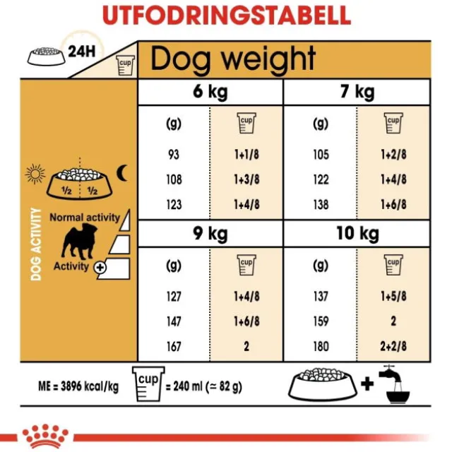 Royal Canin Pug Adult torrfoder för hund