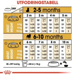 Royal Canin Pug Puppy torrfoder för hundvalp
